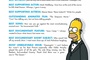 The Simpson Movie - poster teaser